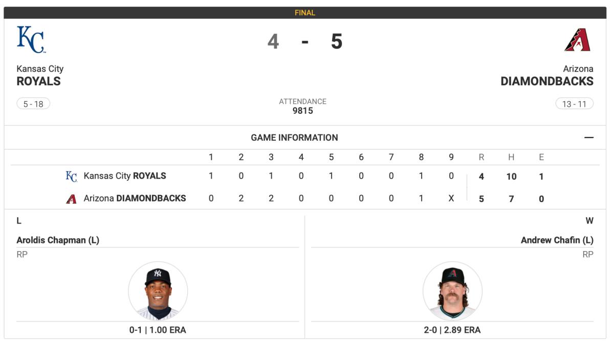 Royals at Diamondbacks April 24th