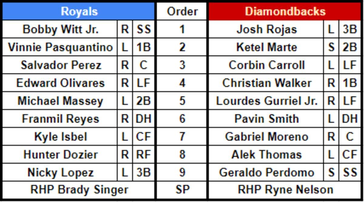 Lineups for the Kansas City Royals (left) and Arizona Diamondbacks (right) on April 25, 2023.