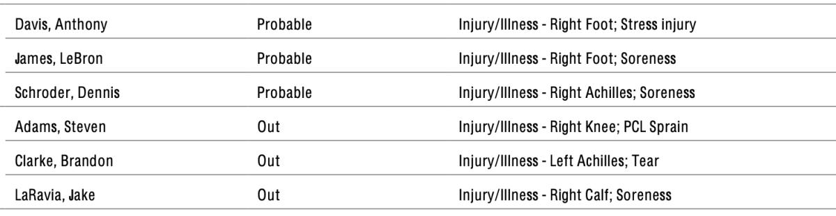 Grizzlies vs. Lakers Injury Report Today - April 26