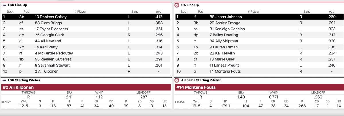 LSU vs. Alabama Game 3