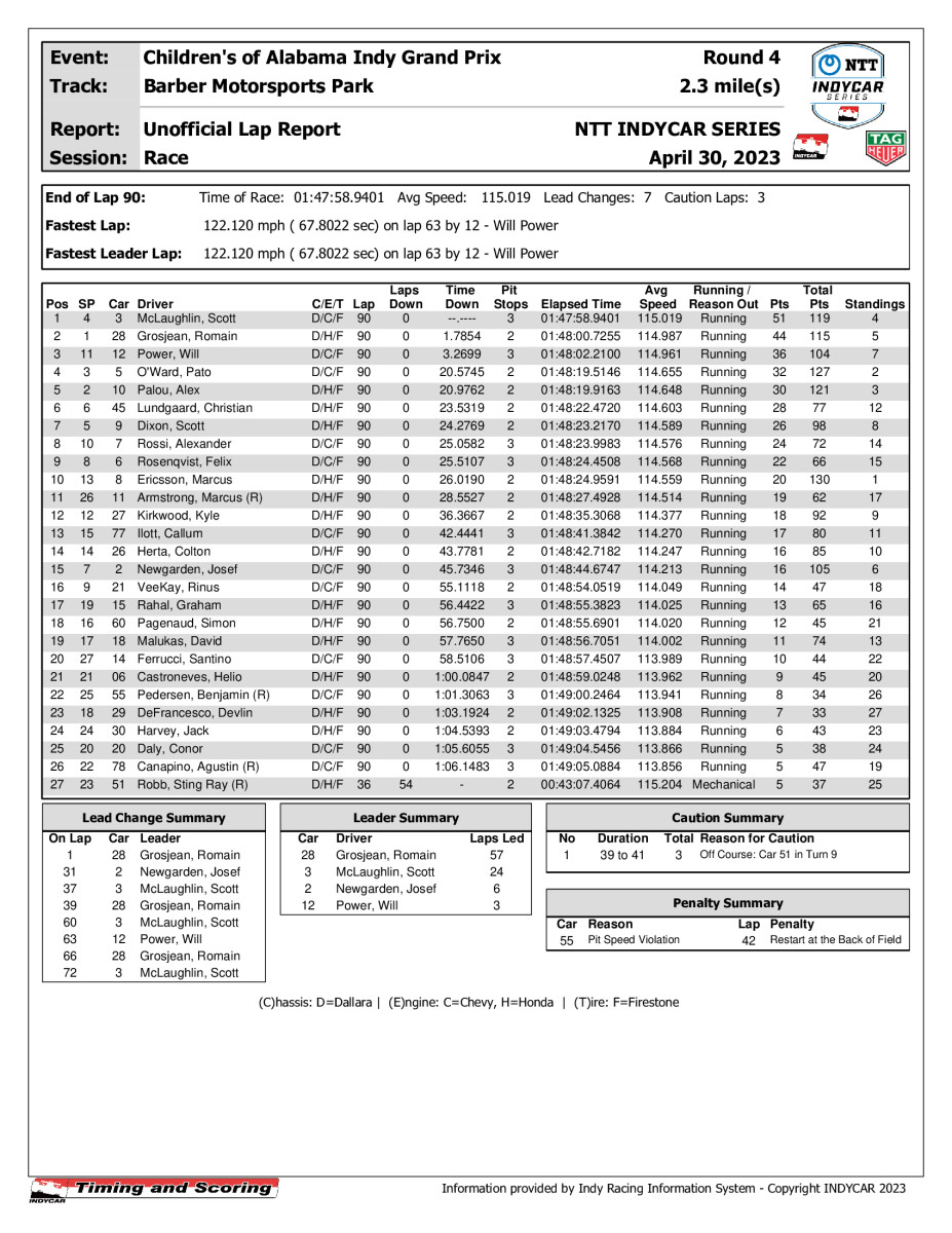 indycar-race-results-_3_