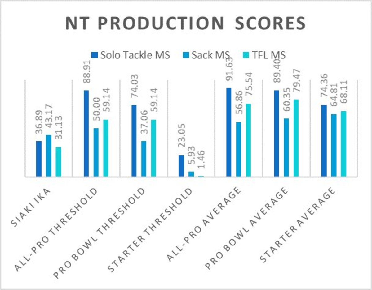 Siaki Ika Production