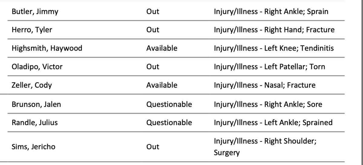 NBA's official injury report 