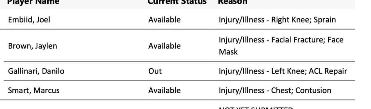 NBA's official injury report 