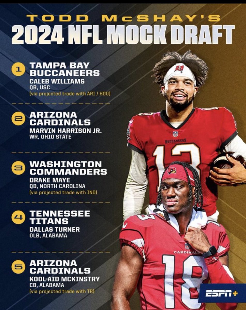 The Impact of NIL on the 2024 NFL Draft: Limited Options in Later Rounds?