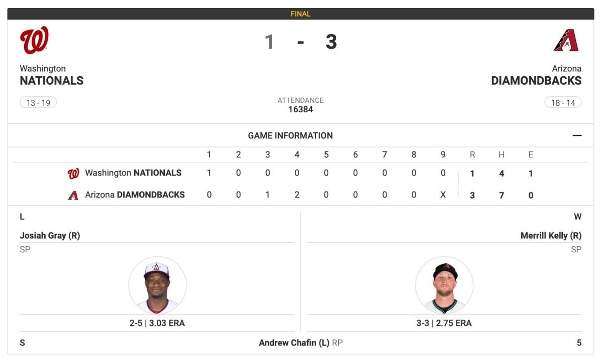 Nationals at Diamondbacks May 5th, 2023