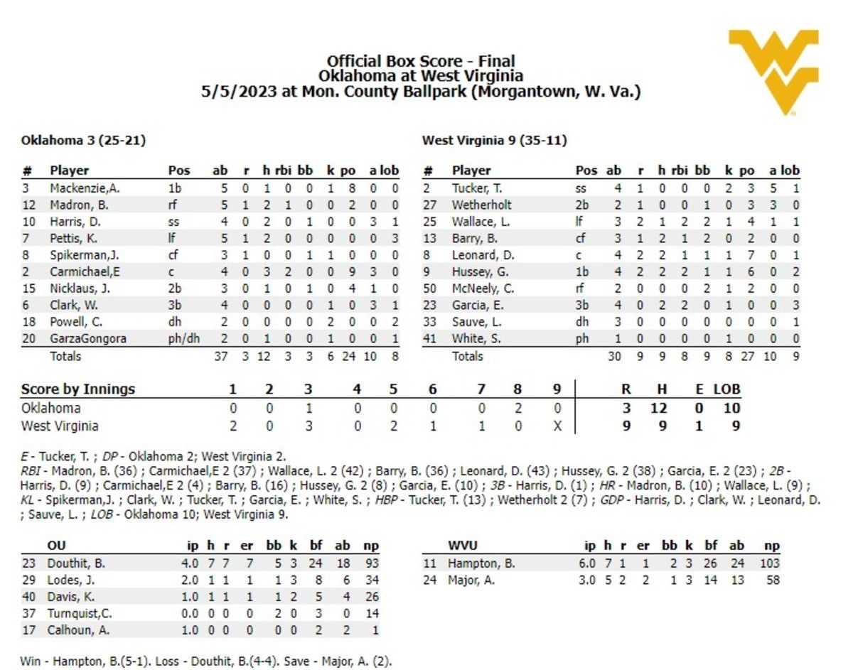 OU WVU G1