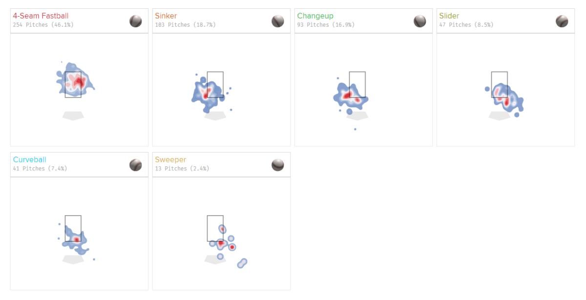Washington Nationals starter Trevor Williams heat map.