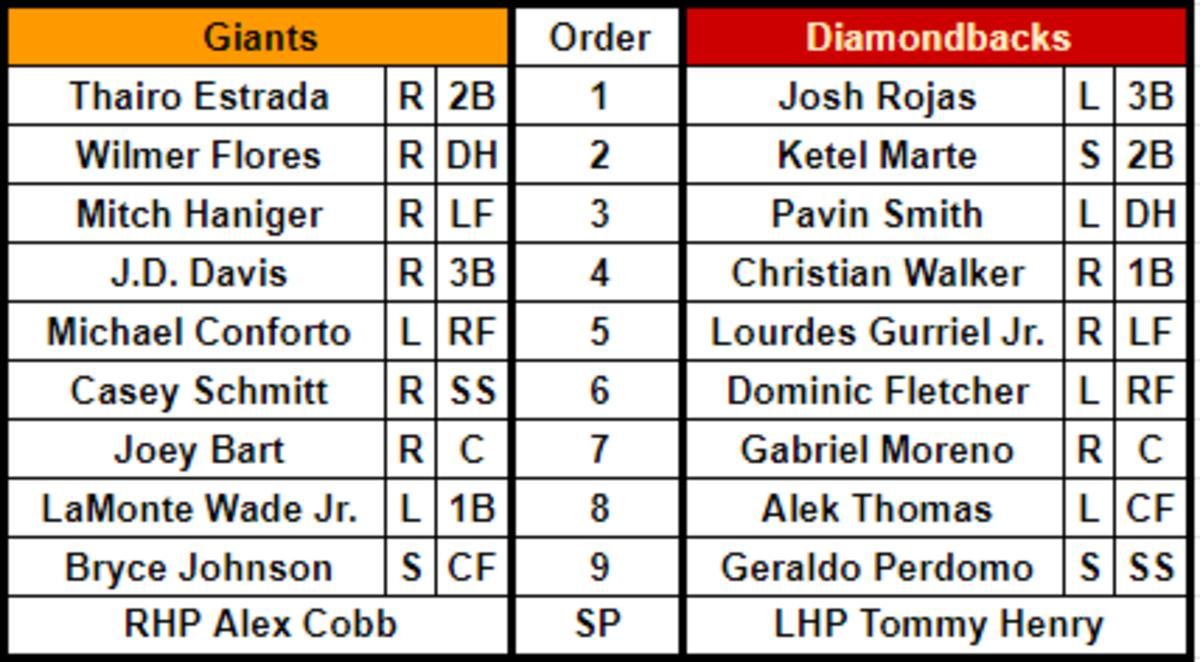 Lineups for the San Francisco Giants (road) and the Arizona Diamondbacks (home) at Chase Field on May 11, 2023.