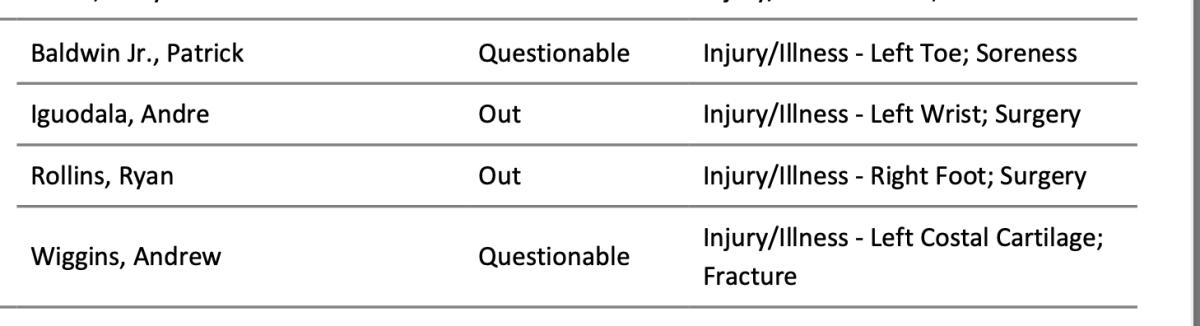 NBA's official injury report  
