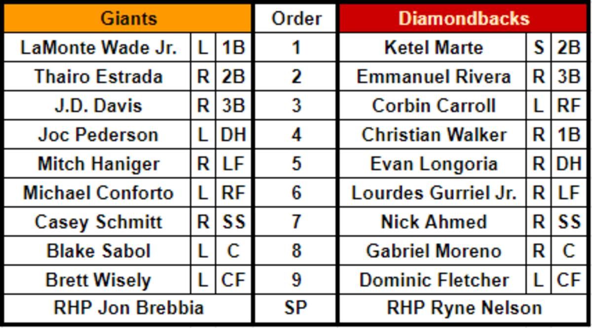 Lineups for the San Francisco Giants (road) and Arizona Diamondbacks (left) at Chase Field on May 12, 2023.
