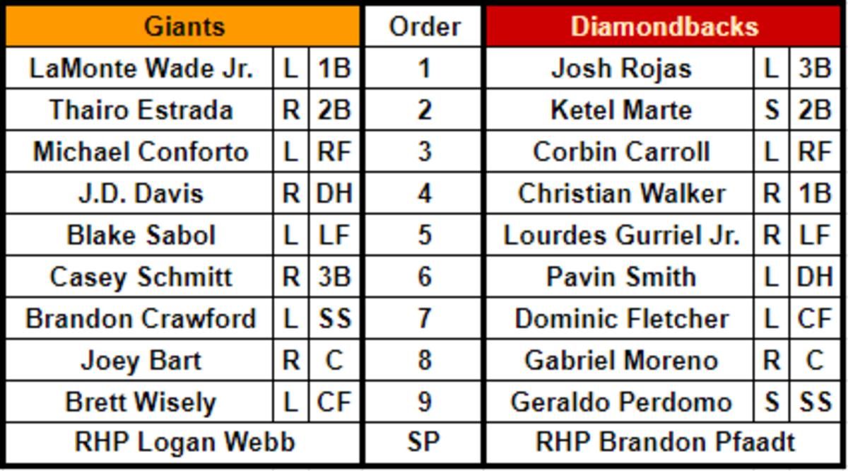 dbacks vs giants lineups 5142023