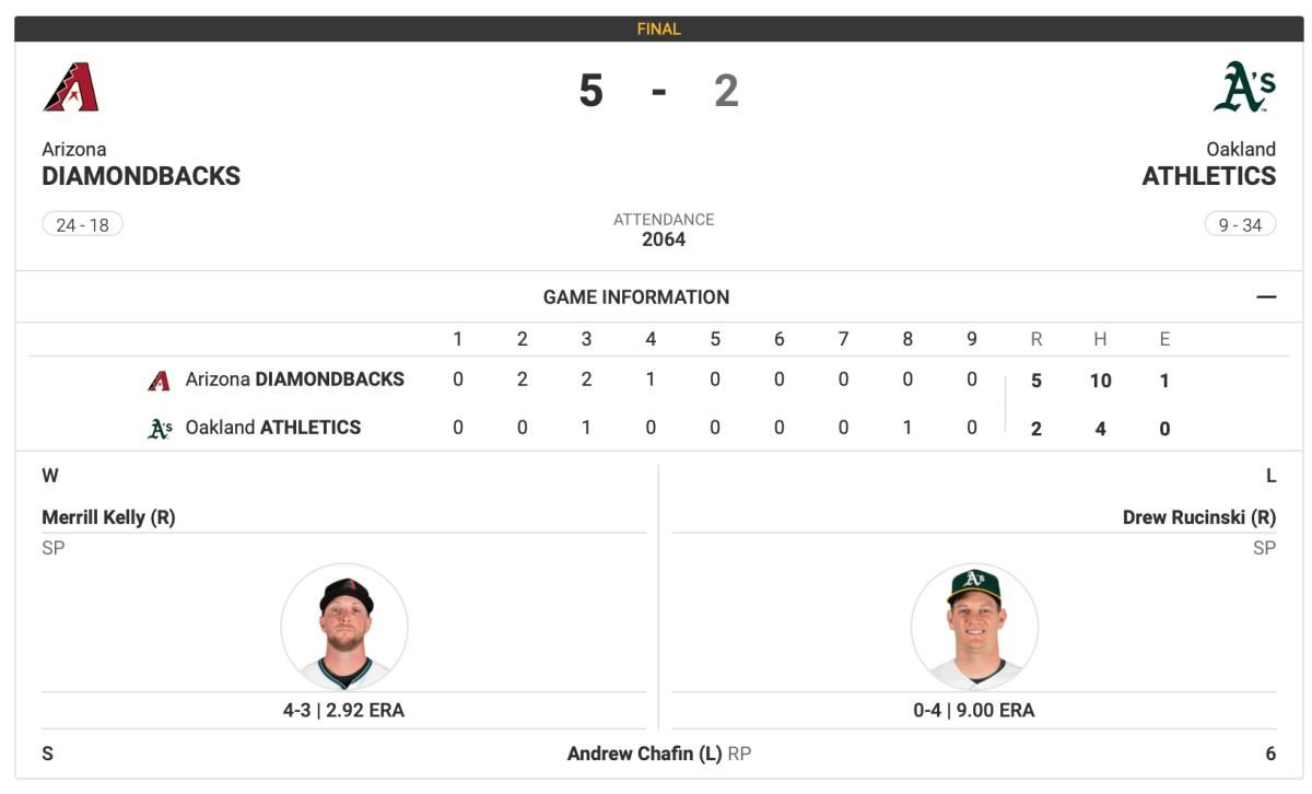 Diamondbacks at A's 5/15/2023