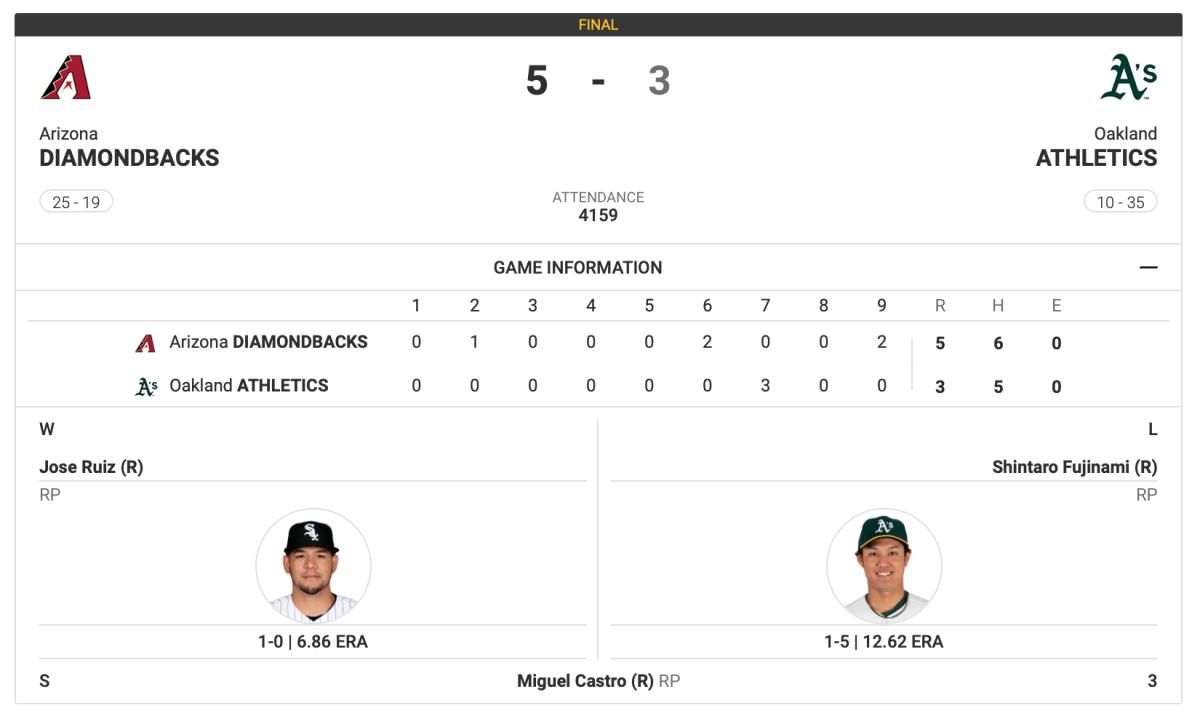 Diamondbacks at Athletics May 17, 2023