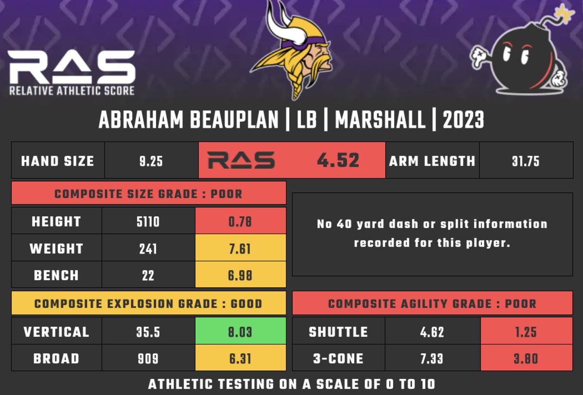Vikings UDFA profile Marshall LB Abraham Beauplan Sports Illustrated Minnesota Vikings News