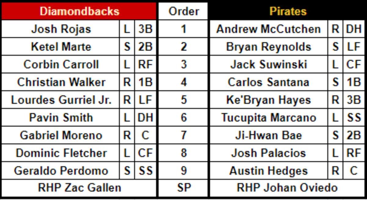 Lineups for the Arizona Diamondbacks (road, left) and Pittsburgh Pirates (home, right) for May 19, 2023 at PNC Park.