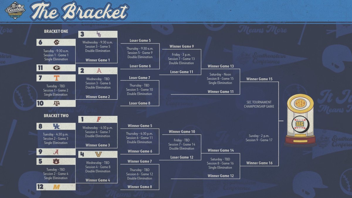 How to Watch: Alabama Baseball at the 2023 SEC Tournament, Scores ...