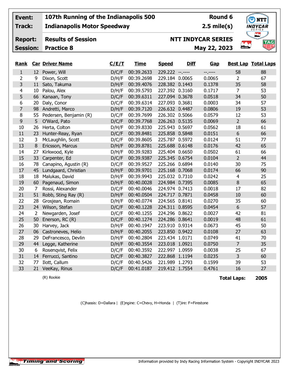 indycar-results-p8-