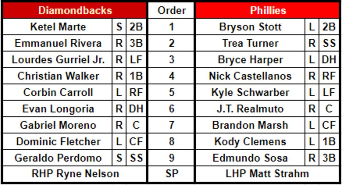 Starting lineups for the Arizona Diamondbacks (road) and the Philadelphia Phillies (home) on May 23, 2023 at Citizen's Bank Park.