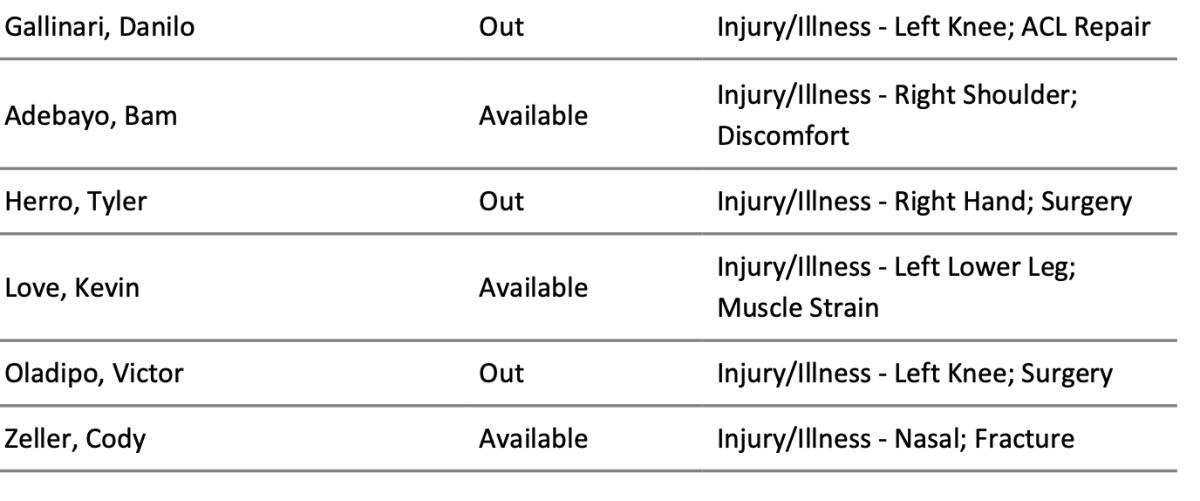 NBA's official injury report 