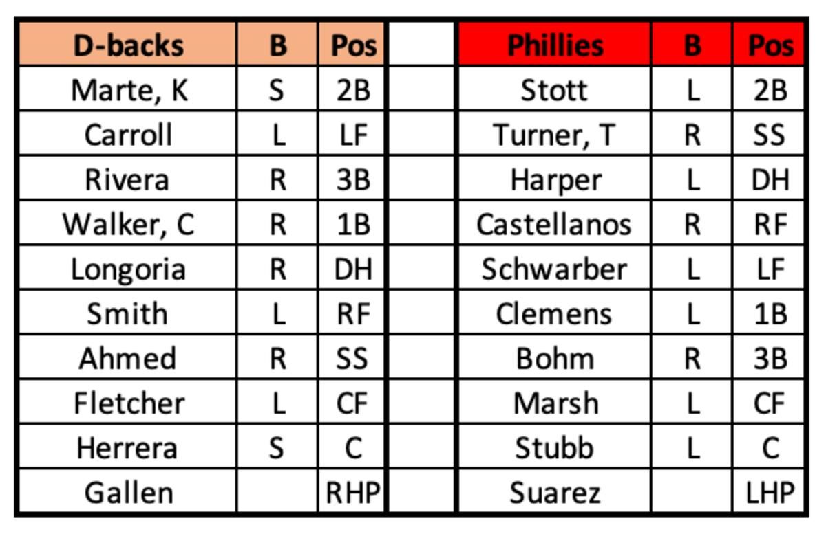 D-backs at Phillies May 24, 2023