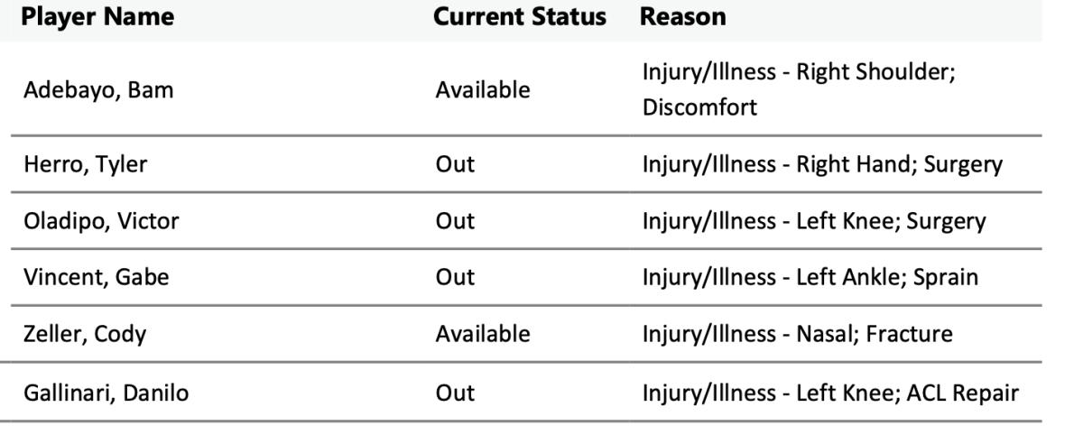 NBA's official injury report 