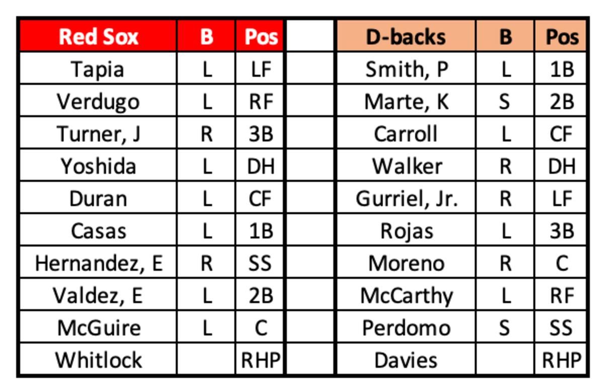Red Sox at Diamondbacks Lineups May 27, 2023