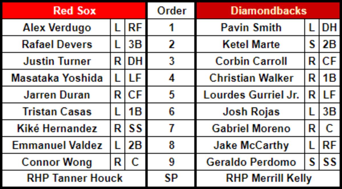 Lineups for the Boston Red Sox (road) and the Arizona Diamondbacks (home) for May 28, 2023 at Chase Field.