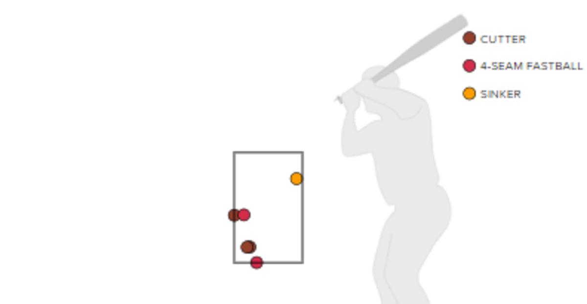 Diagram of Merrill Kelly's called third strikes against the Boston Red Sox on May 28, 2023.