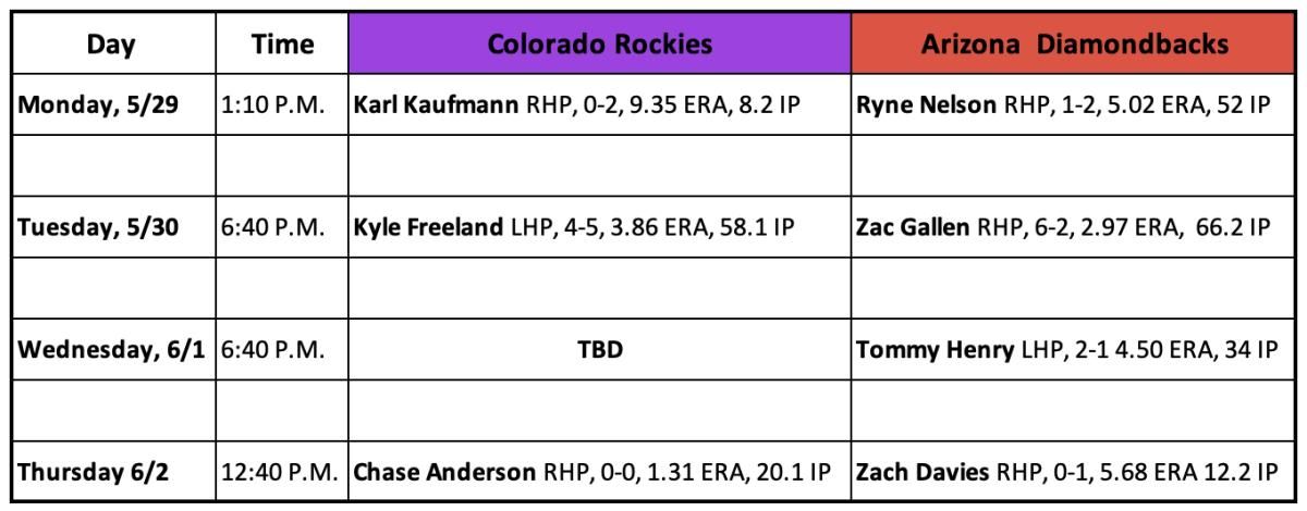 Colorado Rockies vs. Arizona Diamondbacks