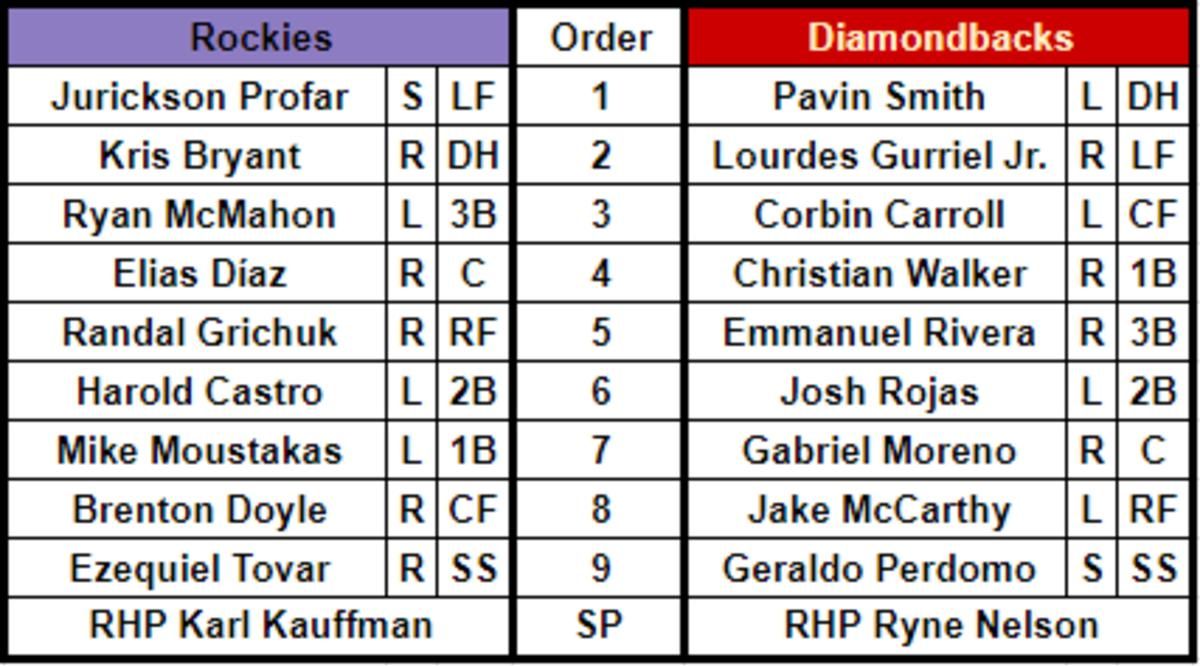 Lineups for the Colorado Rockies (24-30) and Arizona Diamondbacks (30-23) on May 29, 2023 at Chase Field.