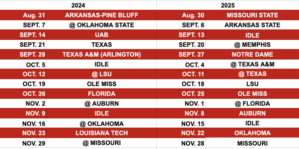 Possible Arkansas schedules for 2024 and 2025.