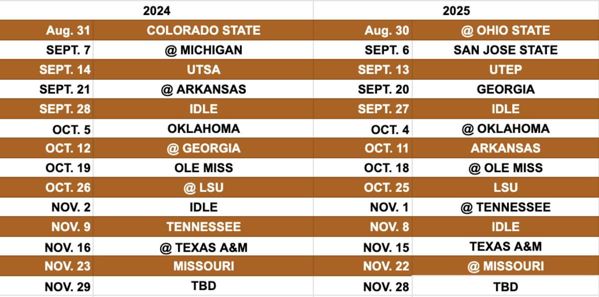 Possible Texas schedules for 2024 and 2025.
