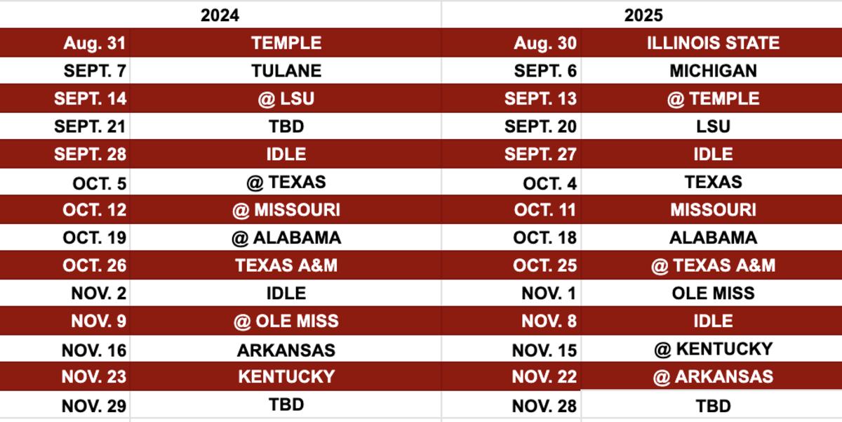 Possible Oklahoma schedules for 2024 and 2025.