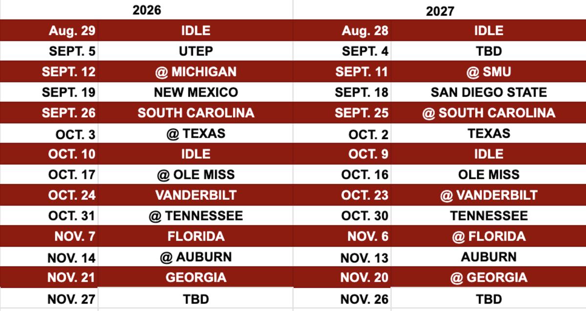 Possible Arkansas schedules for 2026 and 2027.