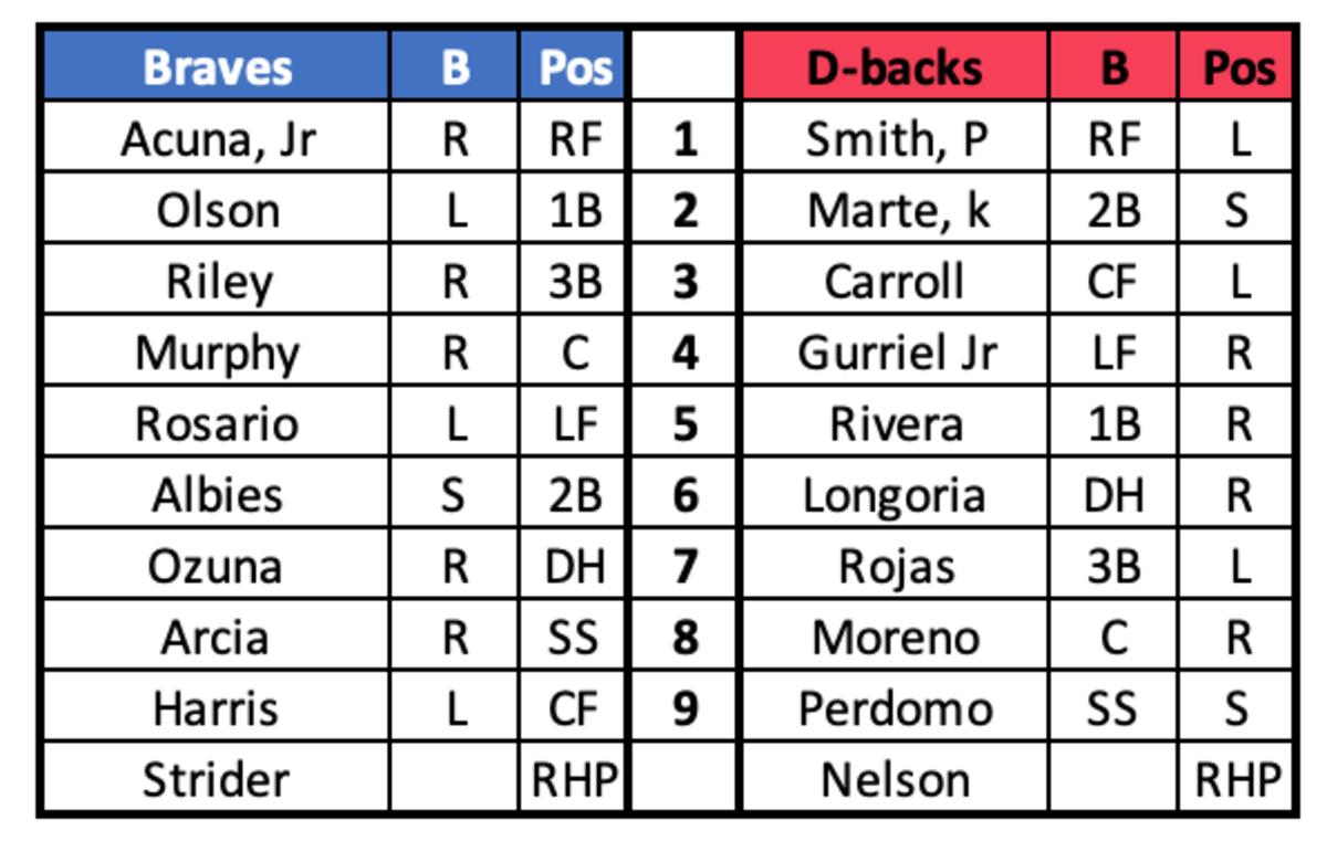 Braves at D-backs Lineupss June 3, 2023