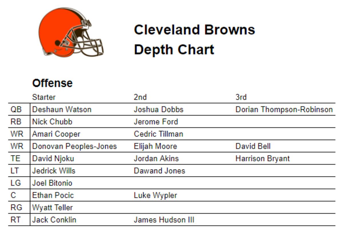 browns roster