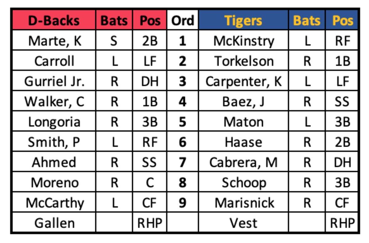 D-backs at Tigers Lineups June 11, 2023