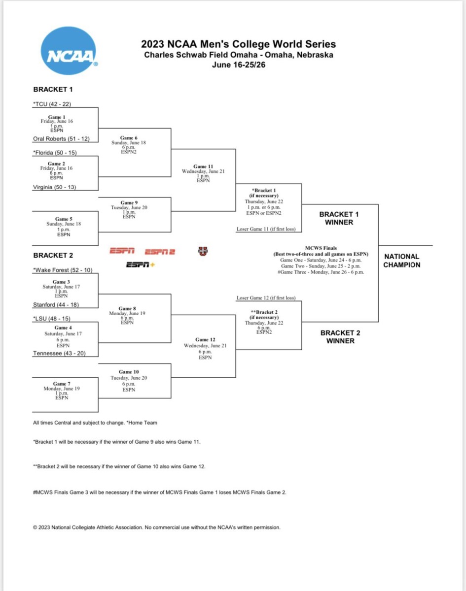 The 2023 College World Series bracket provided by the NCAA. 