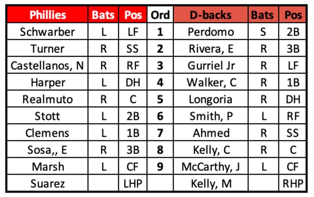 Phillies at D-backs Lineup June 14, 2023