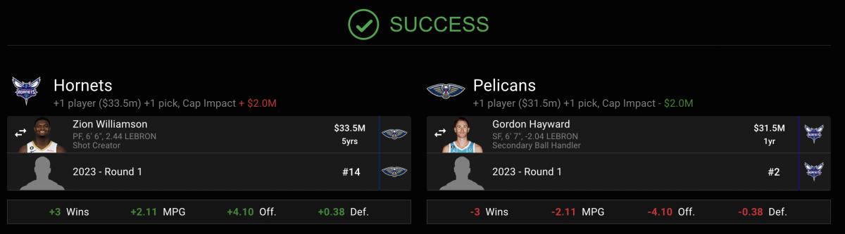 Mock Trade: Charlotte Hornets Acquire Zion Williamson From Pelicans -  Sports Illustrated Charlotte Hornets News, Analysis and More