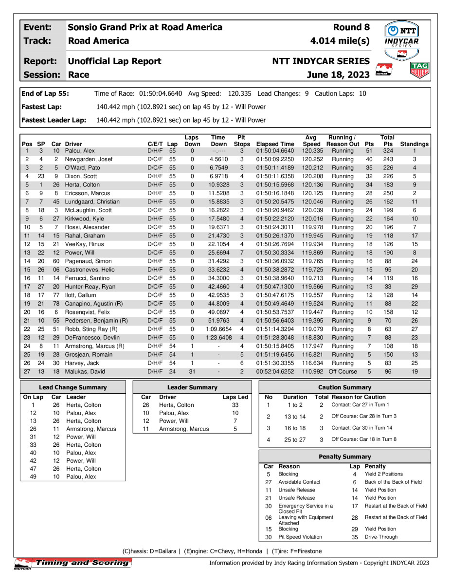 indycar-race-results-_7_