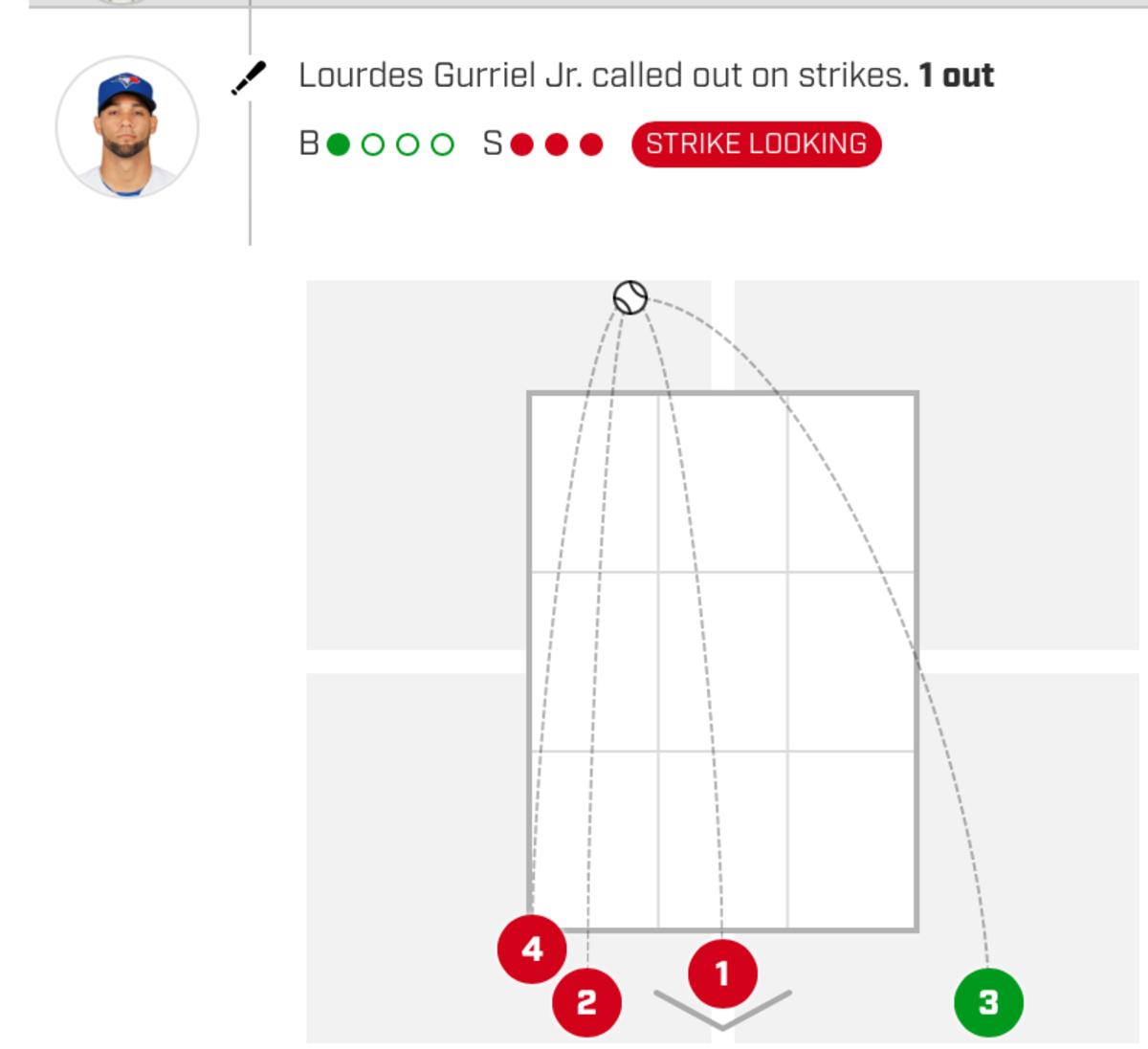 Dbacks Blow 40 Lead to Brewers, Lose 75 Sports Illustrated Arizona