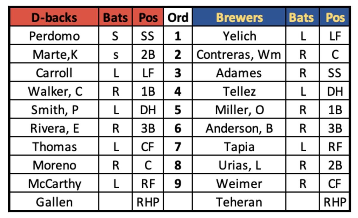 D-backs at Brewers Lineups June 21, 2023