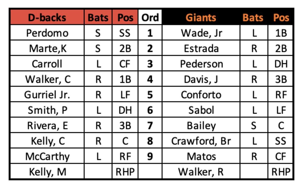 Diamondbacks at Giants June 24th, 2023