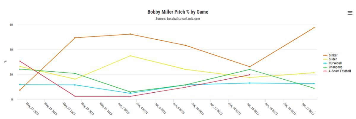 Via Baseball Savant