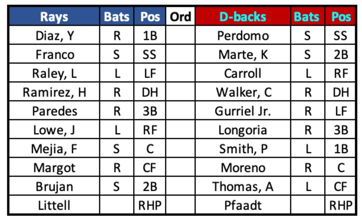 Rays at Diamondbacks Lineups June 29, 2023