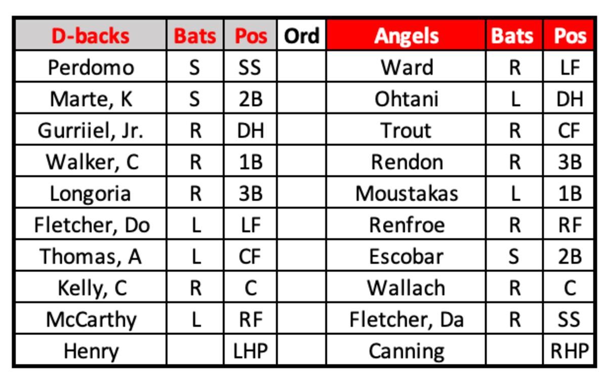D-backs at Angels Lineups, June 30th, 2023