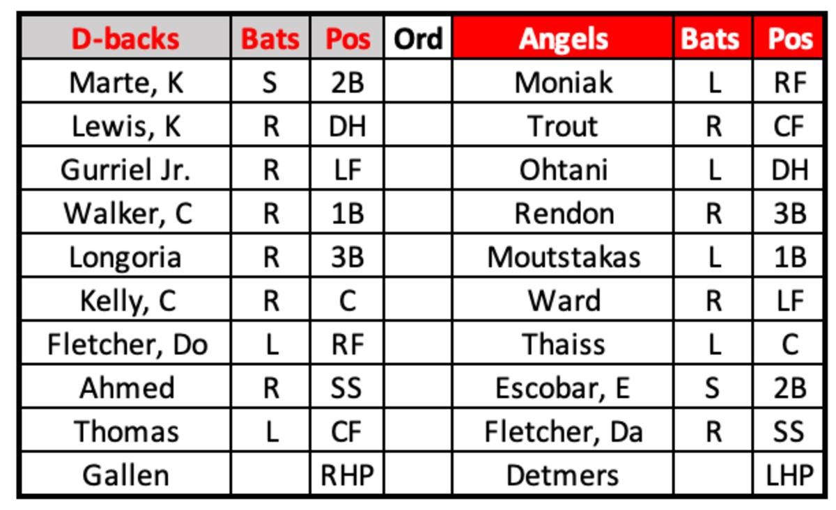 D-backs at Angels Lineups July 2