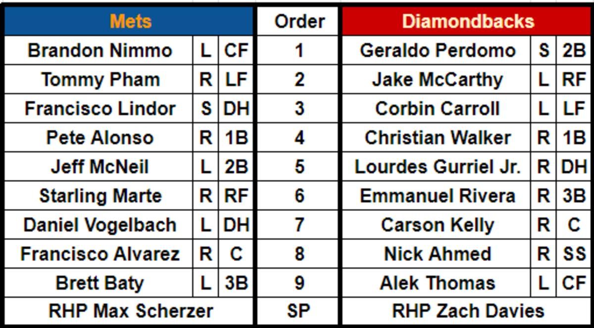 Lineups for the New York Mets (38-46) and the Arizona Diamondbacks (50-35) at Chase Field on July 4, 2023.